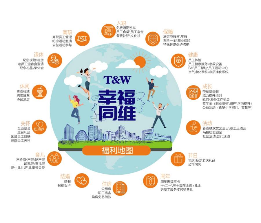 Lợi ích có sự quan tâm